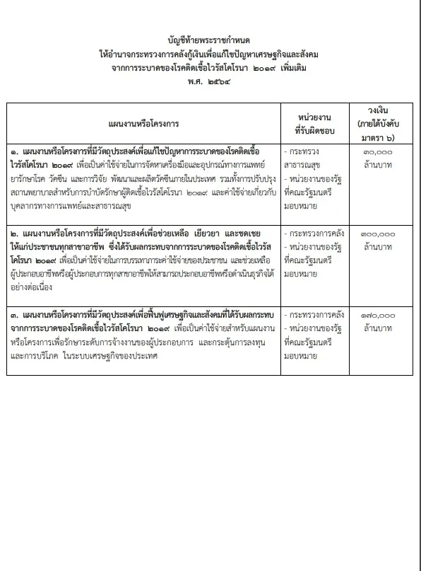 รองโฆษกรัฐบาล เผย พ.ร.ก.กู้เงินฯ 5 แสนล้าน เหลือวงเงินอีก 3.5 หมื่นล้าน