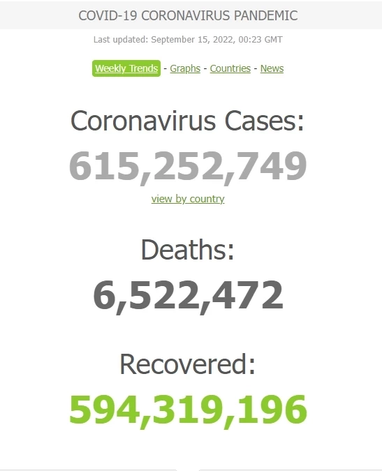 สถานการณ์โควิดโลก