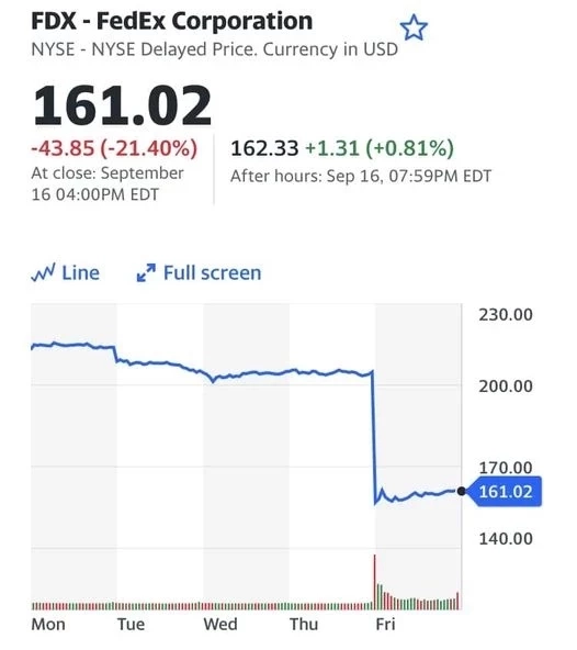 “ดร.กอบศักดิ์” ยกคำเตือน “ซีอีโอ FedEx” สะท้อนภาพการลงทุนในขณะนี้