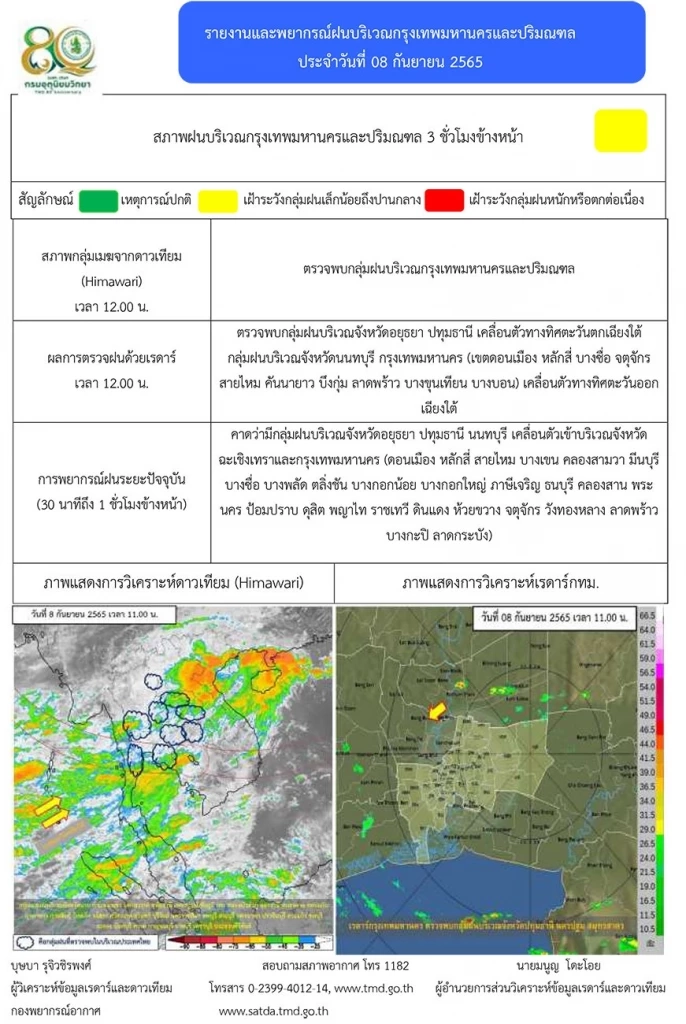 เช็ก สภาพอากาศทั่วไทย พรุ่งนี้ &quot;ฝนตกหนัก”ที่ไหนบ้าง