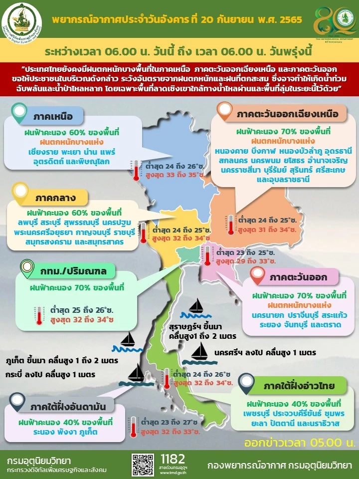 พยากรณ์อากาศวันนี้ 20 กันยายน 2565