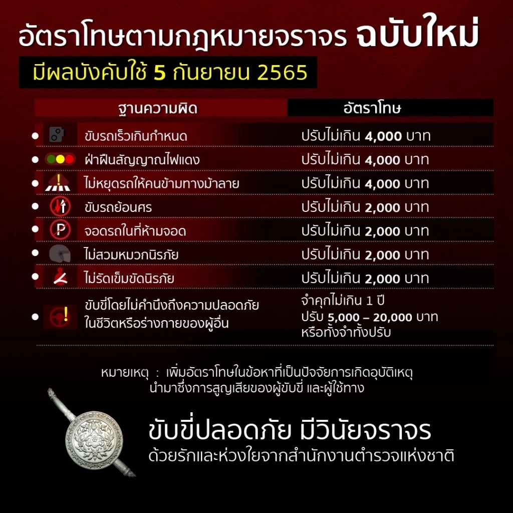 ตร.ชี้แจงบังคับใช้กม.จราจร เพิ่มอัตราโทษค่าปรับสูงขึ้น