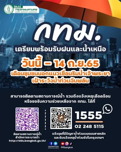 กทม.เตือน เย็นนี้ "ฝนตกหนัก" เสี่ยงน้ำท่วม และน้ำท่วมขังอีกระลอก