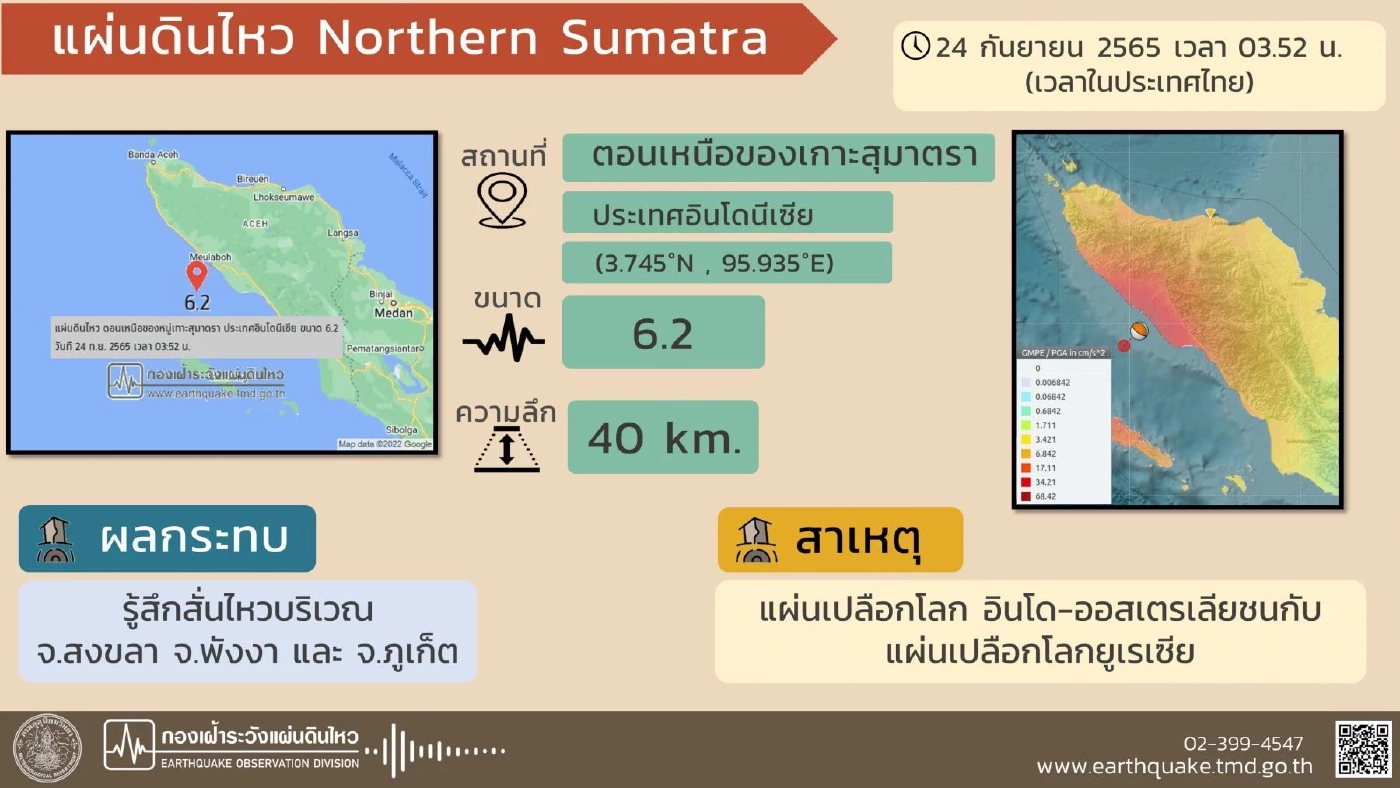 แผ่นดินไหว ขนาด 6.2 ตอนเหนือของเกาะสุมาตรา สะเทือนถึง 3 จว.ภาคใต้
