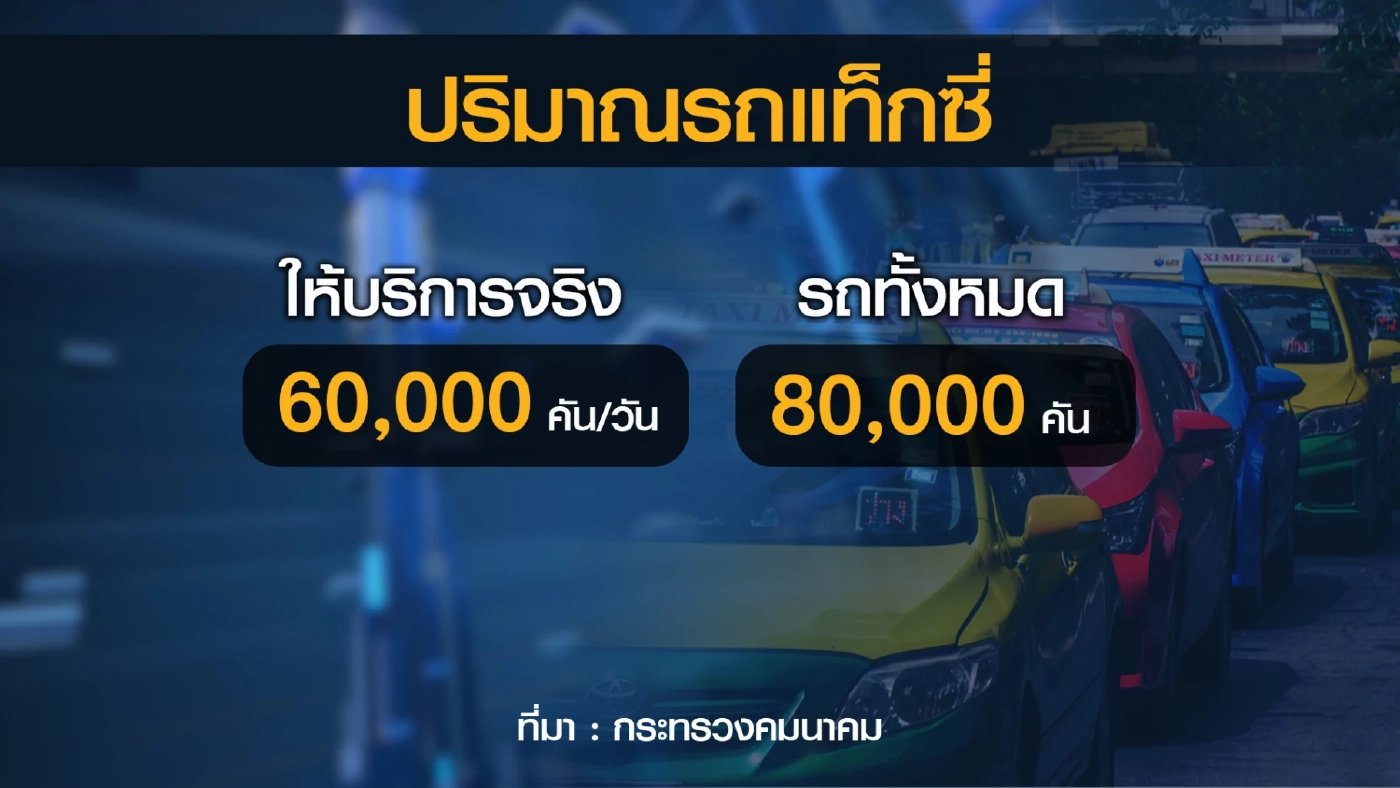 คมนาคมจ่อขยับราคาแท็กซี่ ให้สอดคล้องราคาเชื้อเพลิง
