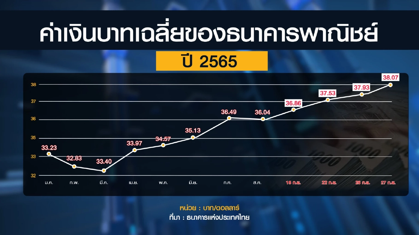 นักเศรษฐศาสตร์คาดวิกฤติเศรษฐกิจโลก 'ลากยาว' 3 ปี
