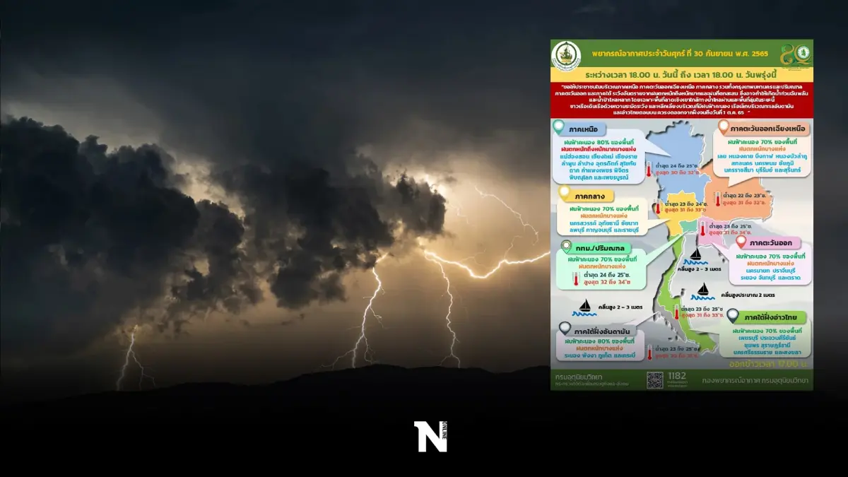 เช็กสภาพอากาศวันพรุ่งนี้ 47 จว.รวมกทม.มีฝนฟ้าคะนองกับฝนตกหนักบางแห่ง