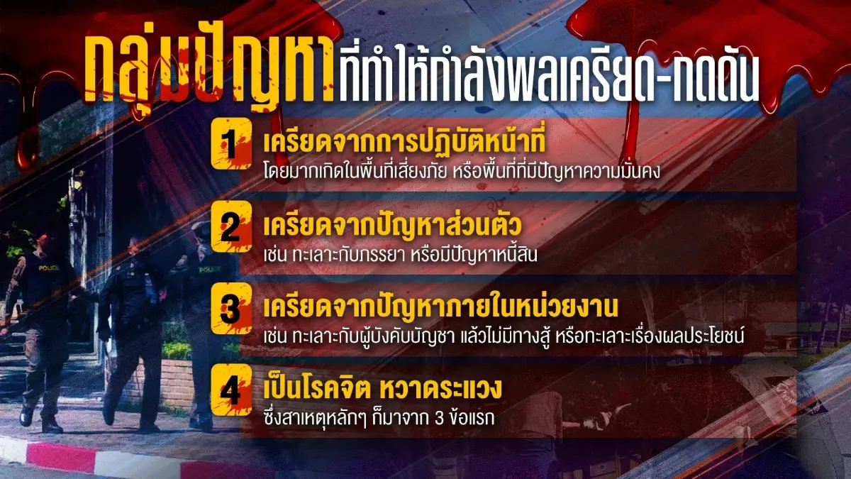 กลุ่มปัญหา ทำให้กำลังพลเกิดความเครียด