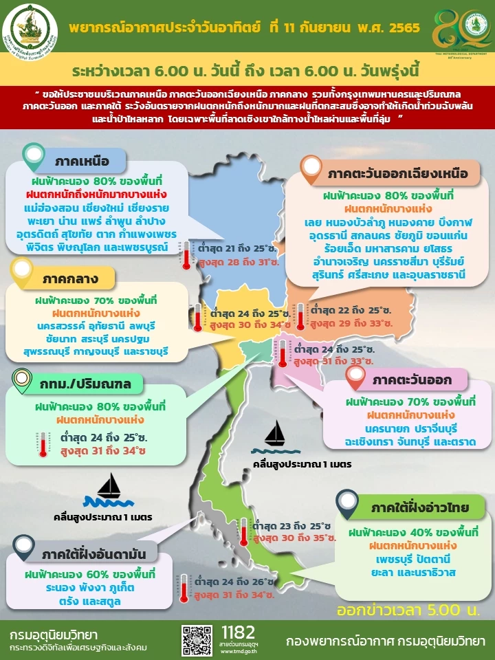 ฝนถล่มกรุงต่อเนื่อง"น้ำท่วมรถ"จมกือบมิดคัน โผล่แค่หลังคา