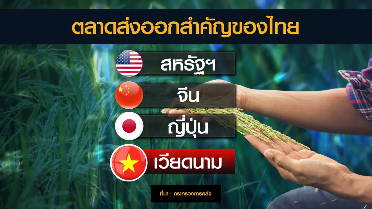 คลังหนุนผู้ประกอบการไทยลุย 'ปักธง' เวียดนาม