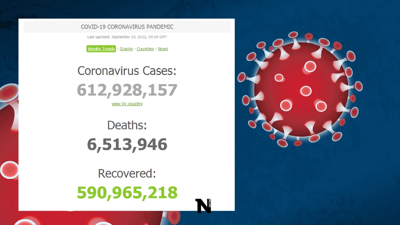 ยอดติดเชื้อโควิด-19 ทั่วโลก