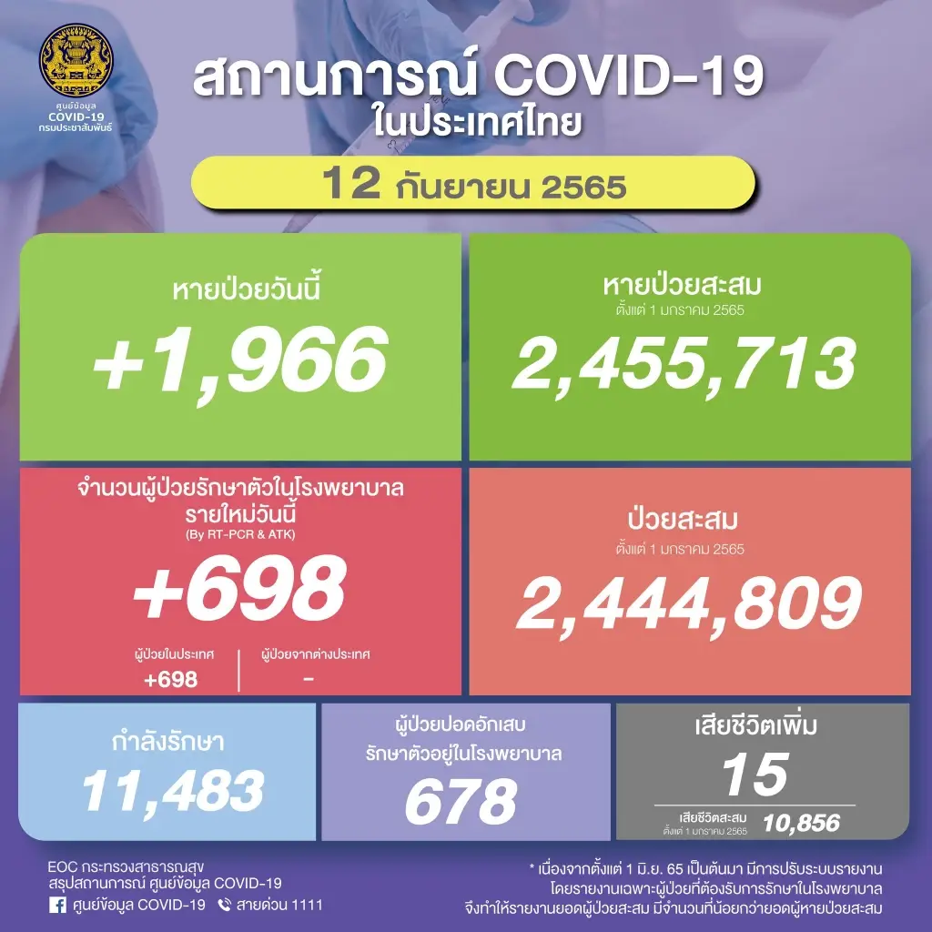 โควิดวันนี้
