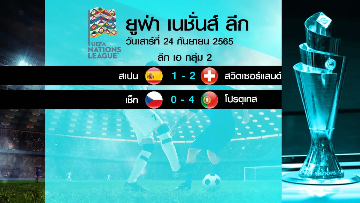 เดนมาร์ก เปิดบ้านอัด ฝรั่งเศส 2-0 จบอันดับ 2 ของกลุ่ม