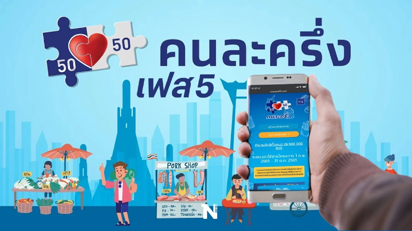 สุดปัง “คนละครึ่ง เฟส5” คลัง เผยยอดใช้จ่ายวันที่ 2 ทะลุเกือบพันล้าน