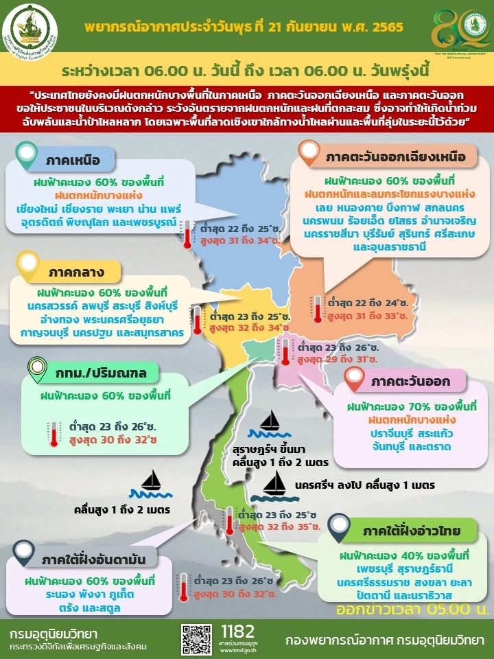 พยากรณ์อากาศวันนี้ 21 กันยายน 2565