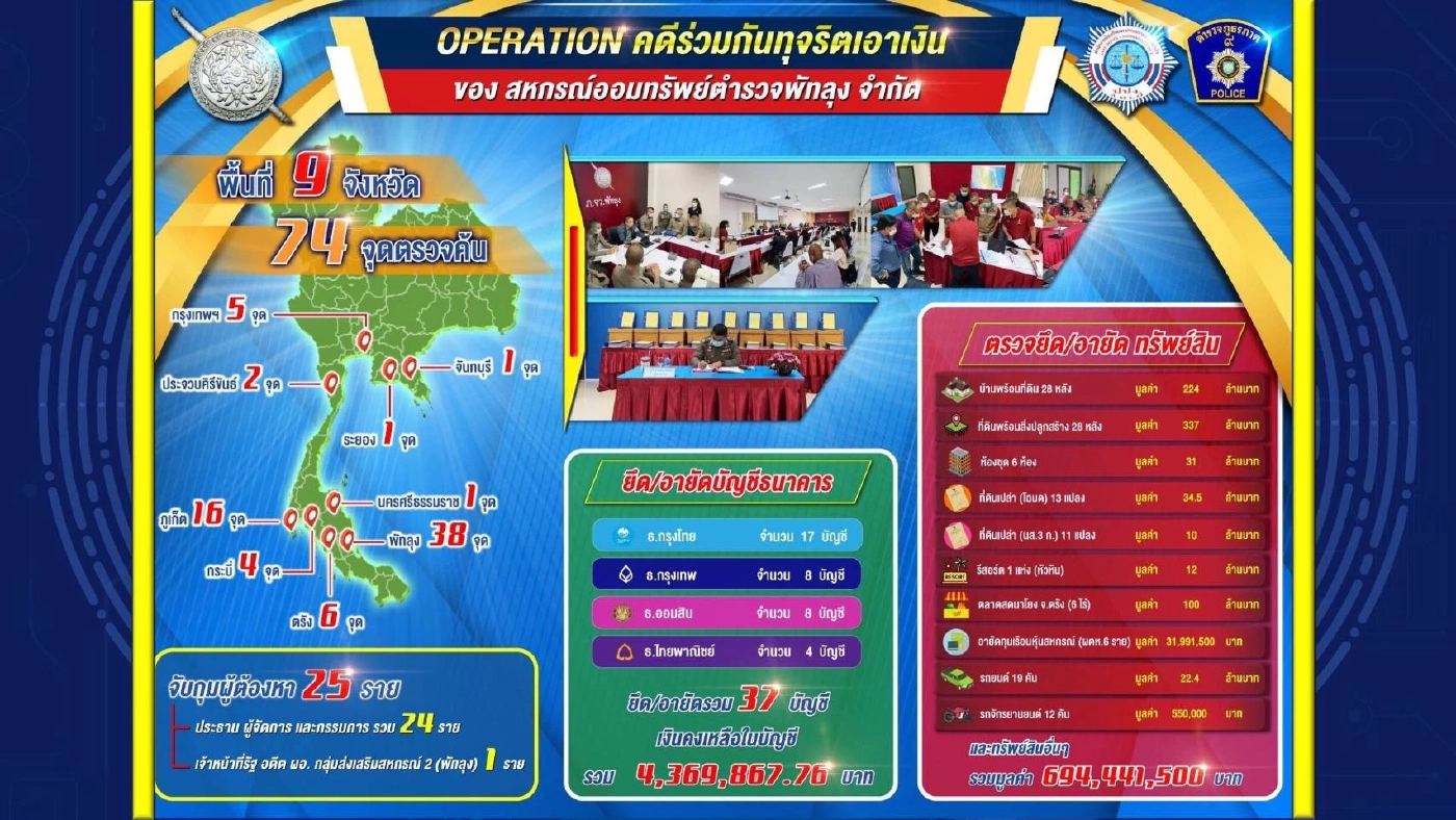 ประมวลภาพรวม คดีทุจริตสหกรณ์ออมทรัพย์ตำรวจพัทลุง