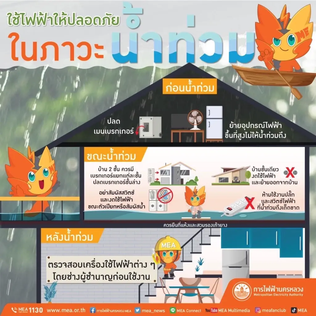 MEA ห่วงใย เตือนใช้ไฟฟ้าให้ปลอดภัยในภาวะน้ำท่วม