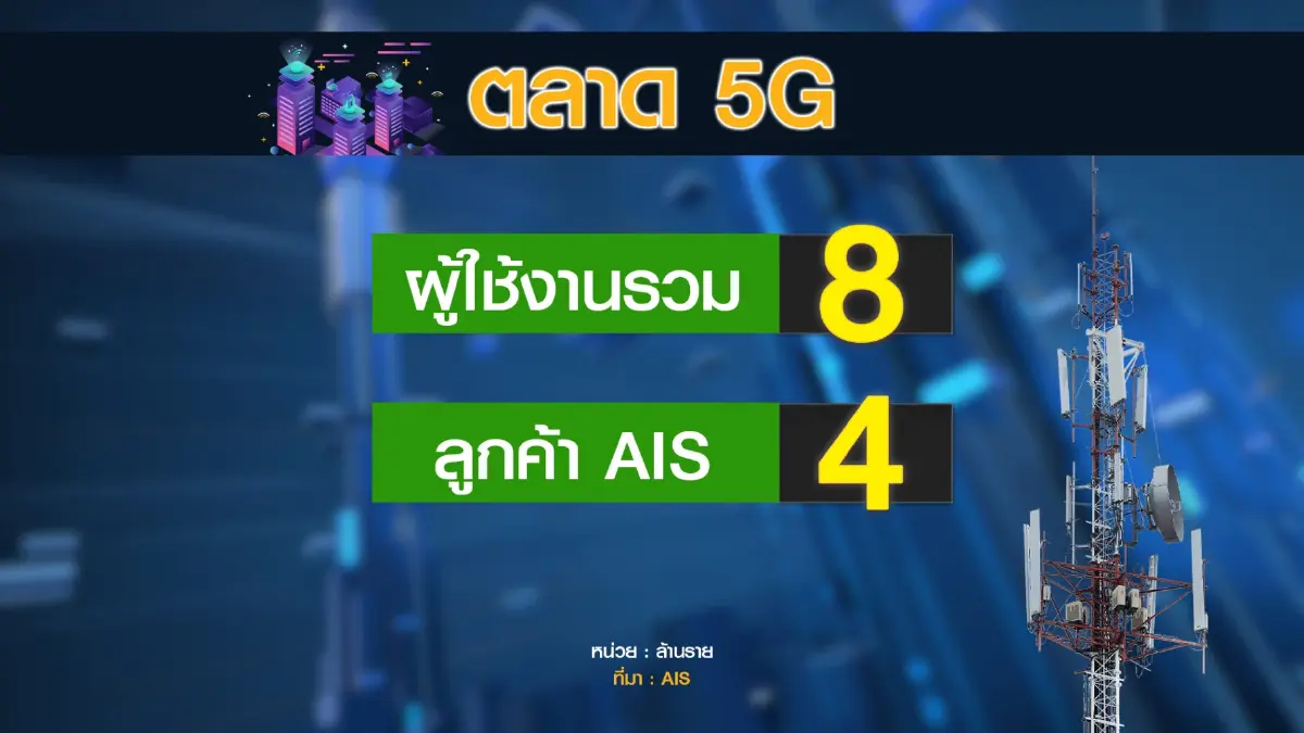 AIS ผนึก ZTE พัฒนาเครือข่าย 5G หนุน ศก.ดิจิทัล