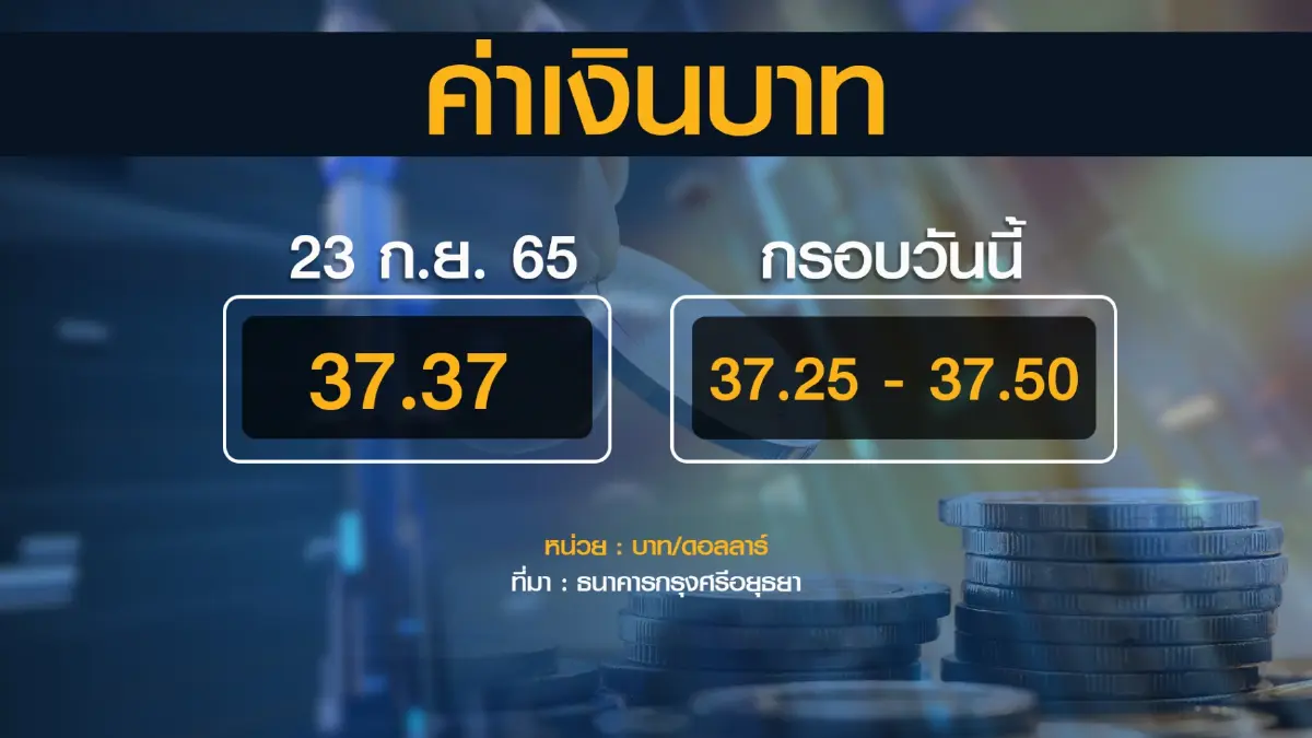นักเศรษฐศาสตร์หนุนขึ้น ดบ.แรง 'สกัด' บาทอ่อน