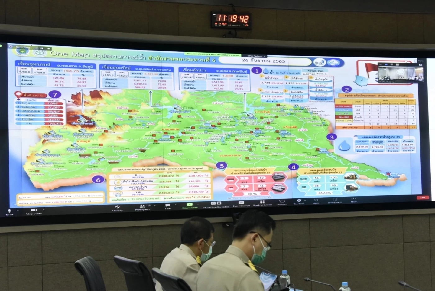 กรมชลประทานเผยทุกความพร้อม ในการรับมือพายุไต้ฝุ่น "พายุโนรู"