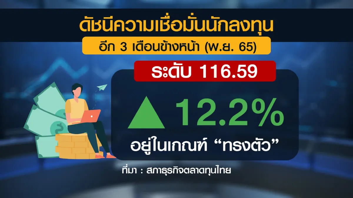 ดัชนีเชื่อมั่นฯทรงตัว หวังท่องเที่ยว-เงินไหลเข้าหนุน