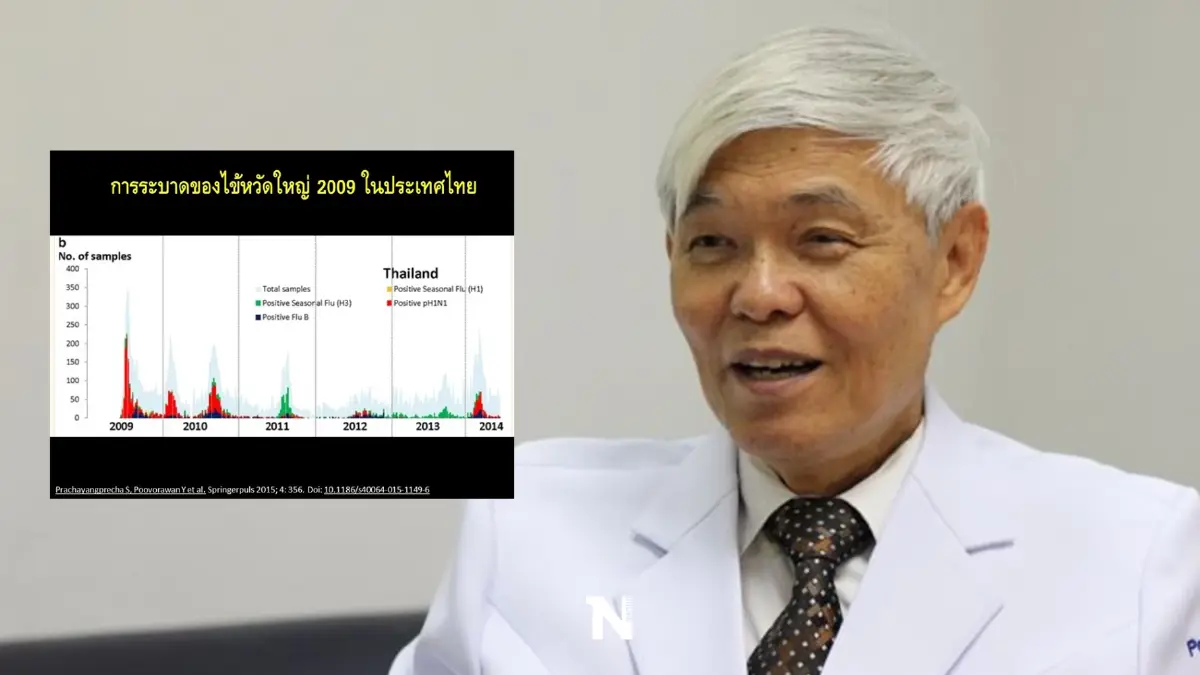"หมอยง" ชี้โควิด19 กำลังจะเป็นไข้หวัดใหญ่ ระบาดช่วงไหน ตรงนี้มีคำตอบ
