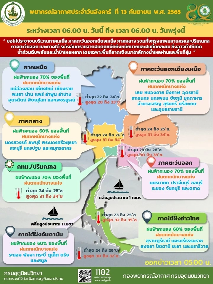 พยากรณ์อากาศวันนี้