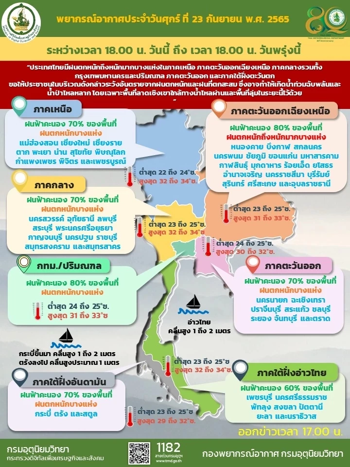 อุตุฯ แจ้งเตือน ฉบับที่ 1 "พายุโนรู" จ่อเข้าไทย ภาคเหนือ-อีสาน เตรียมรับมือ