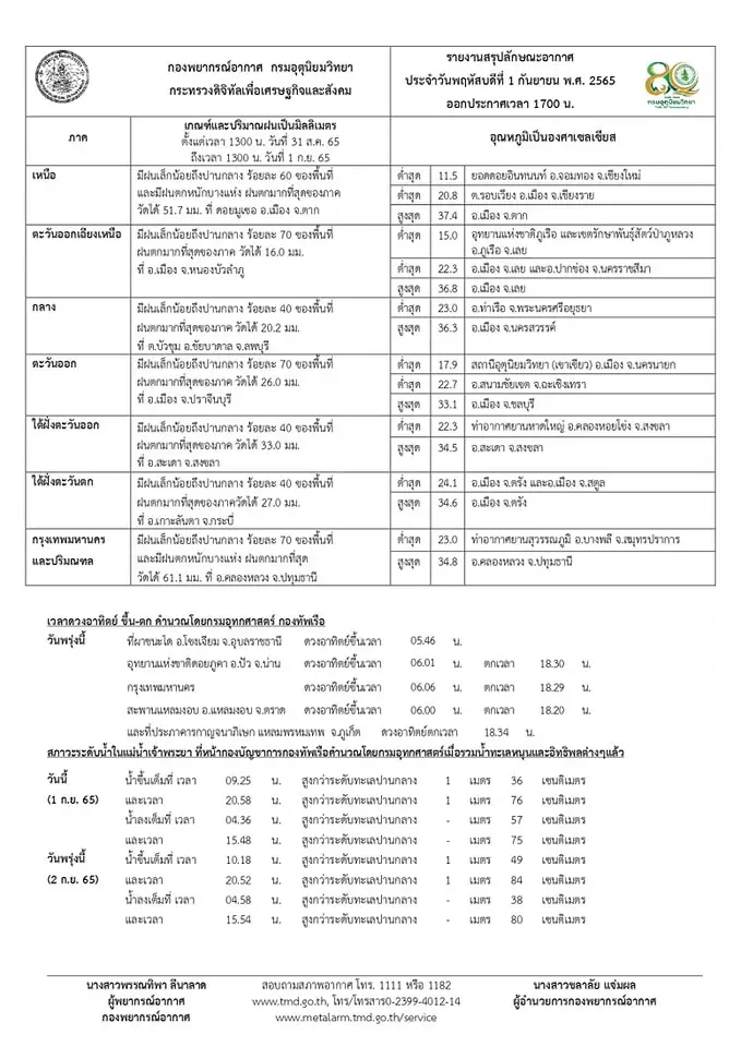 ล้ำไปอีกขั้น “พยากรณ์อากาศล่วงหน้า 10 วัน” รู้ก่อน ภาคไหนต้องระวังเหตุอะไร ?