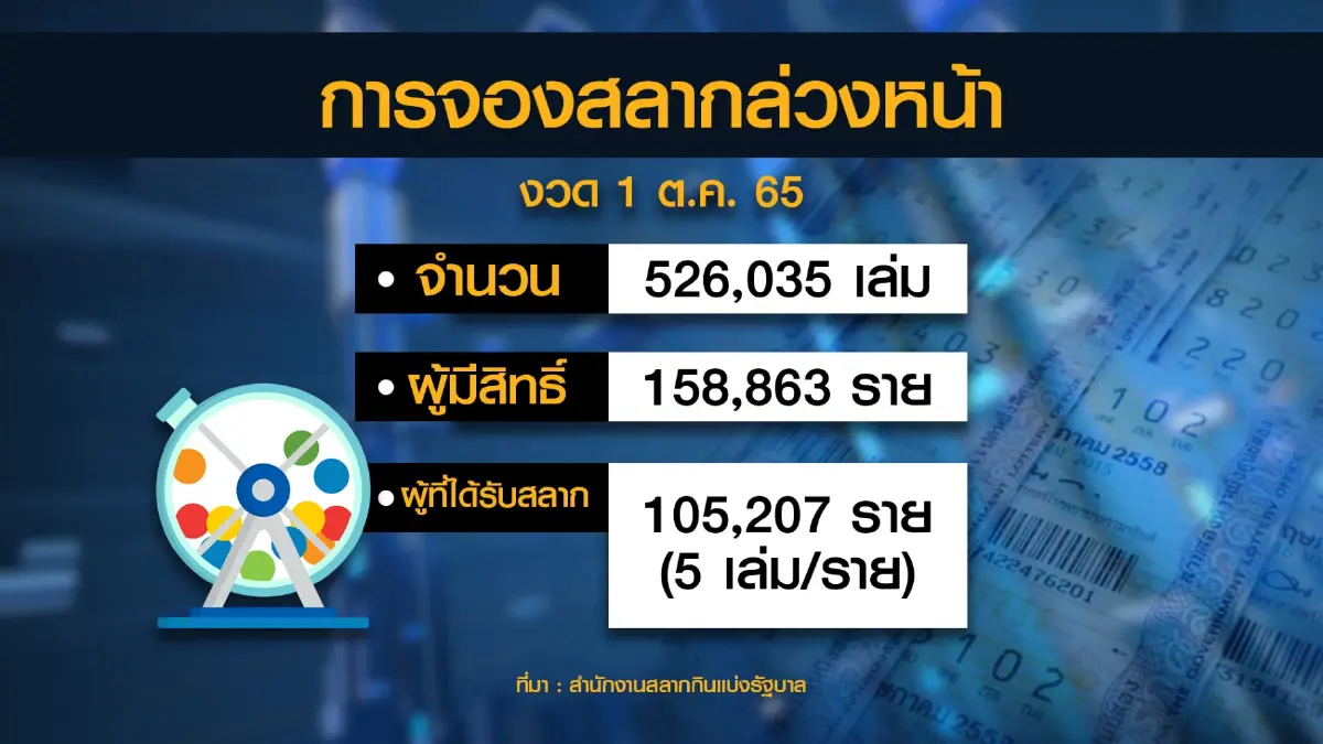 เปิดทาง 'ผู้ค้ารายย่อย' จองสลากฯผ่าน 'เป๋าตัง'