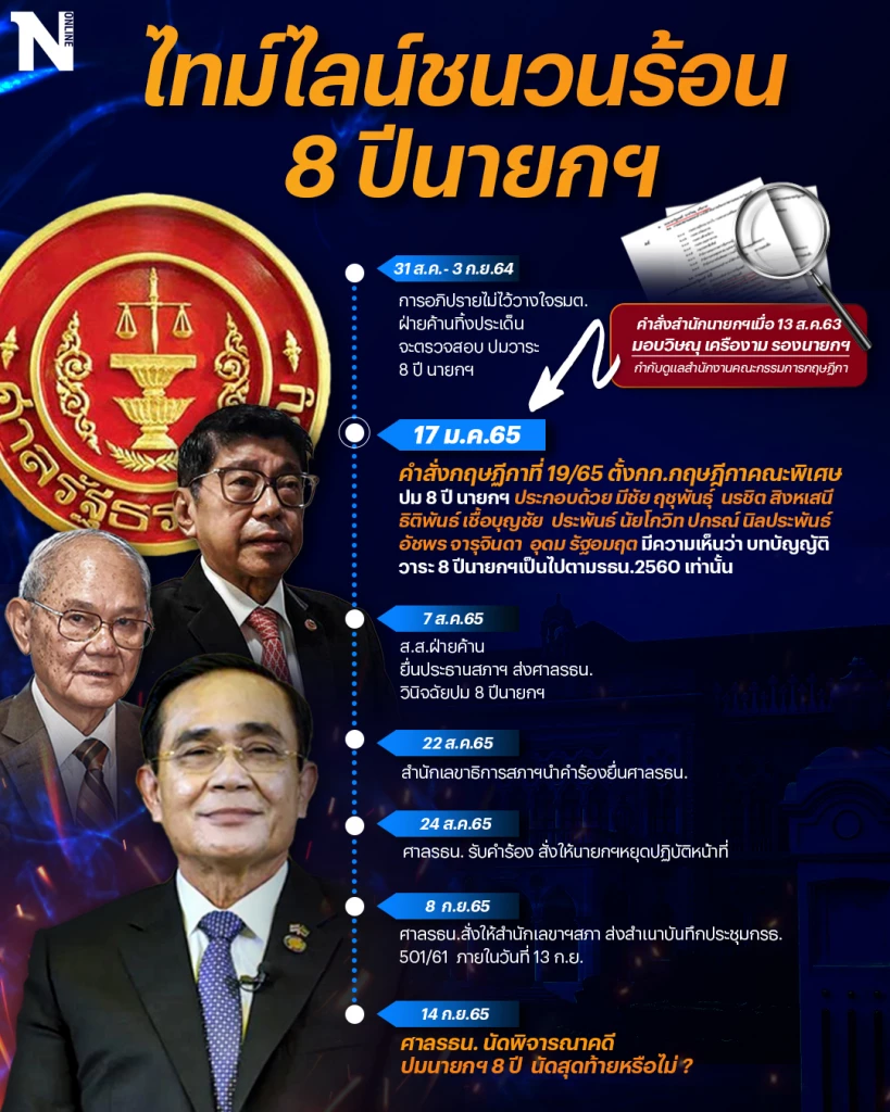 ข้อชวนสงสัยอีกประการ มีคำสั่งตั้งกก.กฤษฏีกาชุดพิเศษรับมือเรื่องปมนายก8ปี มาตั้งแต่ม.ค.65 ภายหลังฝ่ายค้านทิ้งประเด็นช่วงปิดการอภิปรายไม่ไว้วางใจเมื่อก.ย. 64