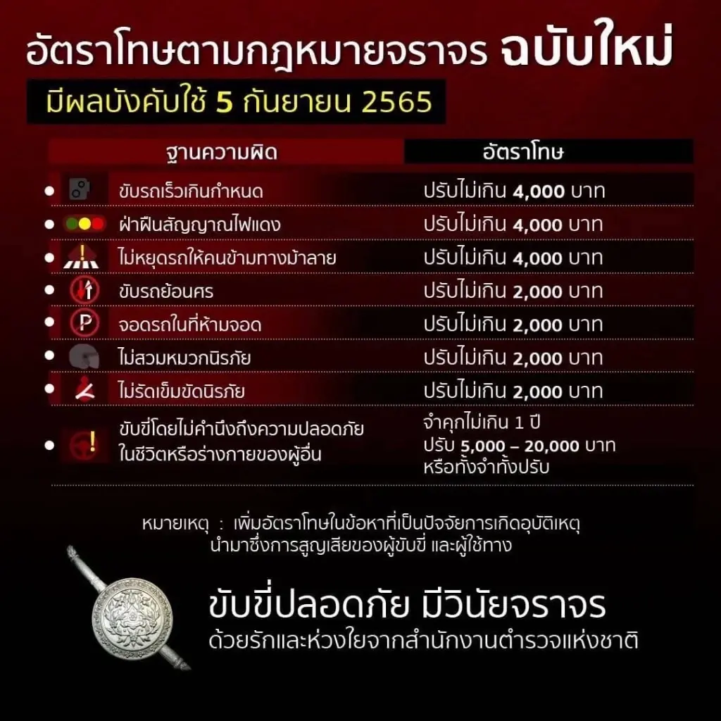 รู้ยัง! ถ่ายคลิปรถไม่หยุดให้คนข้ามทางม้าลาย มีสิทธิ์ลุ้นเงินรางวัล 2หมื่นบาท