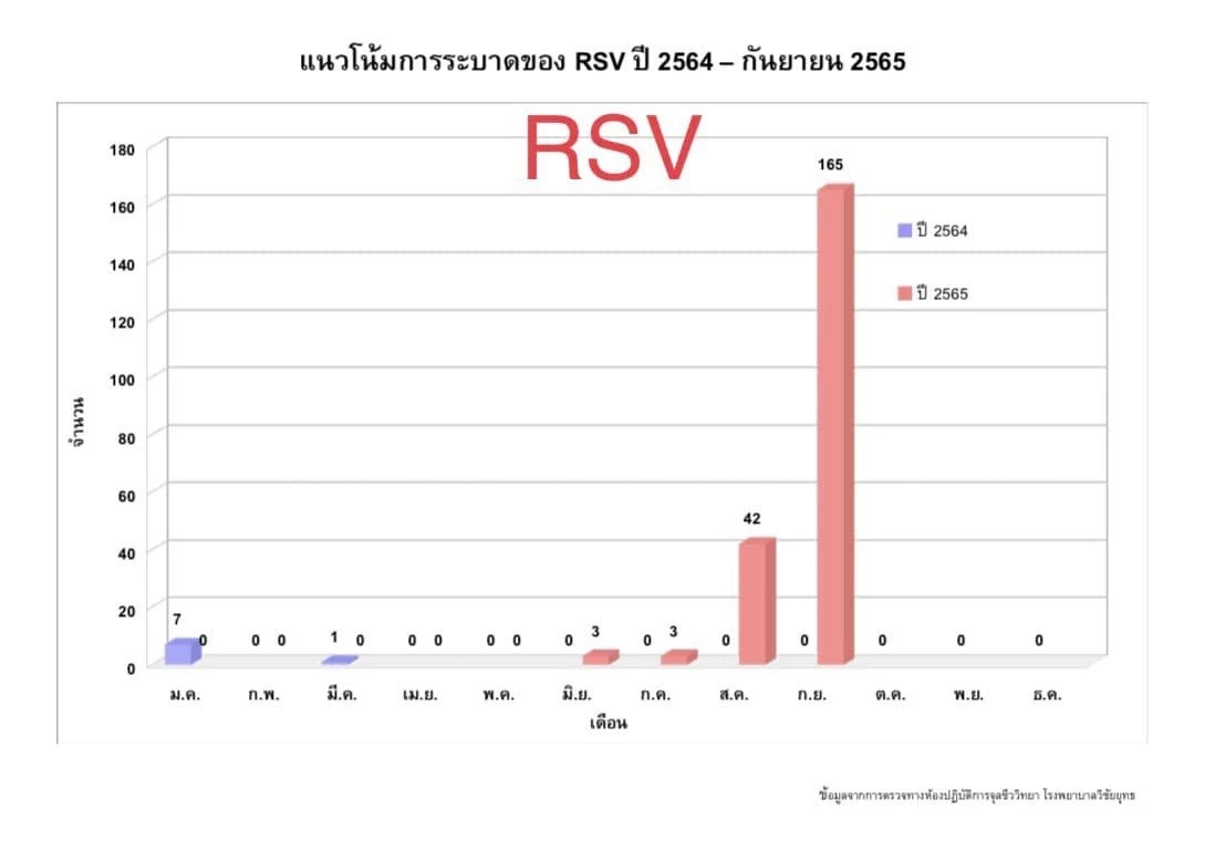 “หมอมนูญ” ชี้อีกไม่นาน"โควิด"ระบาดรอบใหม่ แนะป้องกันตัวเข้ม