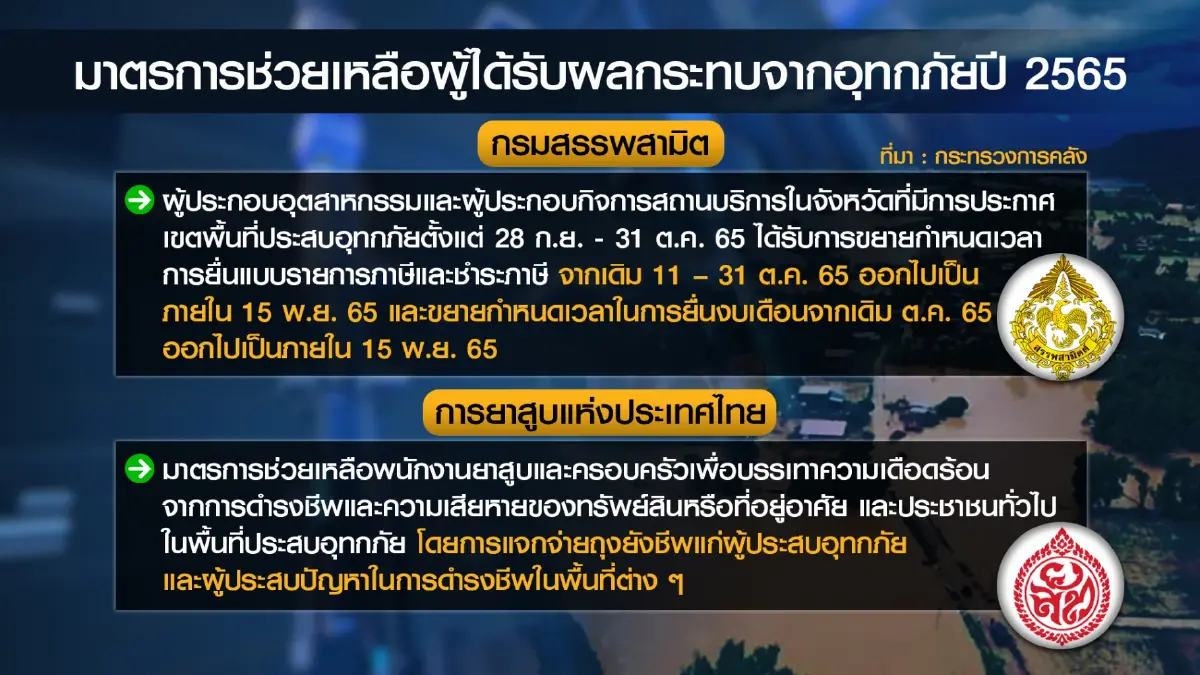 มาตรการ 'เยียวยา' ผู้ที่ได้รับผลกระทบจากอุทกภัย