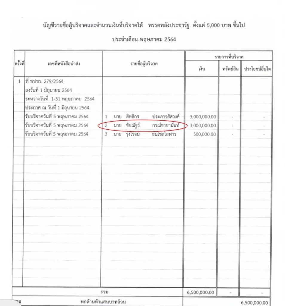 เอกสารการบริจาคเงินให้ พปชร. ของนายชัยณัฐร์ กรณ์ชายานันท์ (หาวเจ๋อ ตู้) 