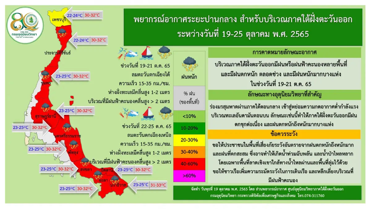 กรมอุตุนิยม ประกาศ ฉ.13 พายุเนสาท อ่อนกำลังลงเป็นพายุดีเปรสชันแล้ว