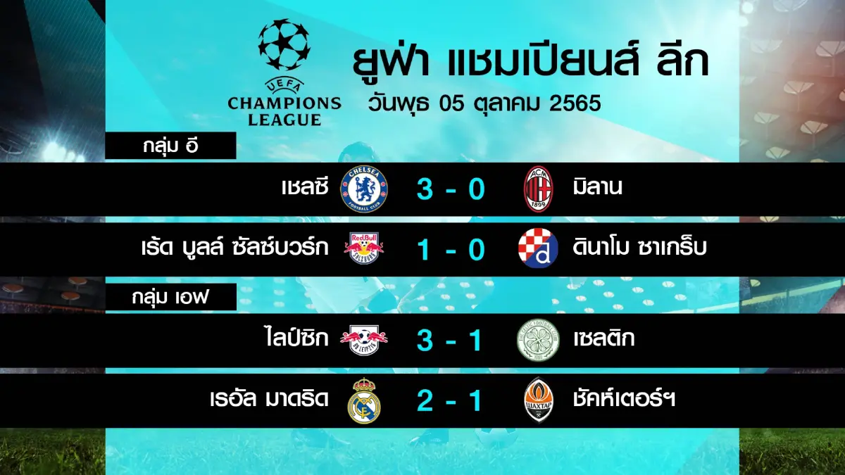 สรุปผลฟุตบอลยูฟ่าแชมเปี้ยนส์ลีก นัดที่ 3 รอบแบ่งกลุ่ม