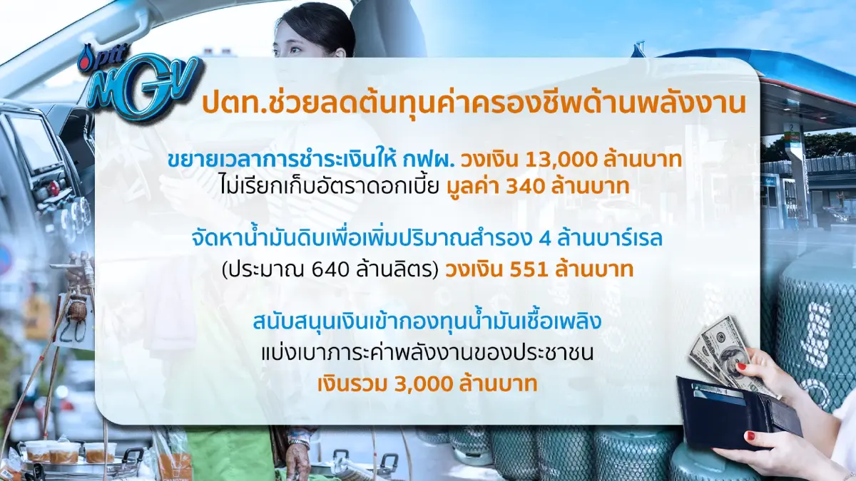 ปตท. จัดหนัก 1.78 หมื่นล้าน กู้วิกฤตพลังงานช่วยเหลือประชาชน