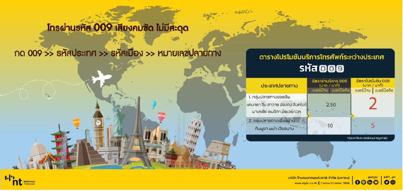 เอ็นที ขยายโปรโมชันโทรต่างประเทศราคาประหยัด ผ่าน 009 เริ่มต้นนาทีละ 2 บาท