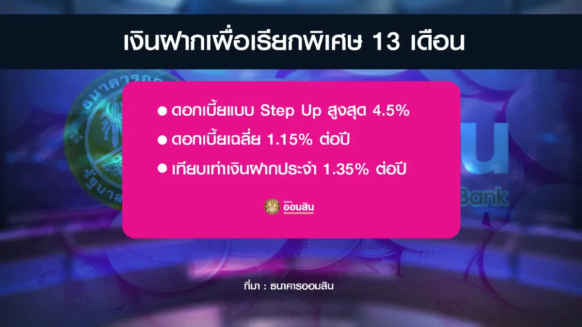 ออมสินหนุน 'ฝากเงิน' ระยะยาวรับสังคมสูงวัย