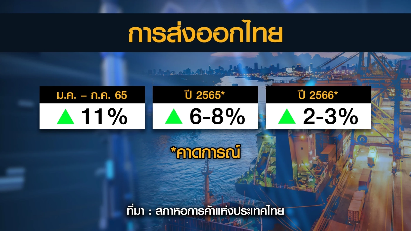 หอการค้าไทยแนะรัฐบาลโชว์ศักยภาพดึงลงทุน