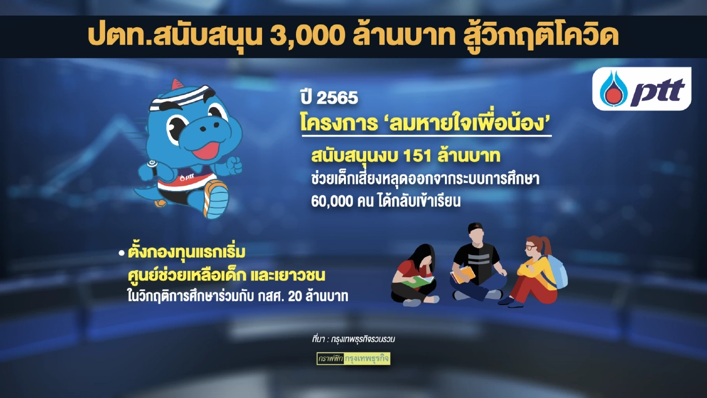 ปตท.ทุ่มงบ 3 พันล้านบาท 'สู้' วิกฤติโควิด 19