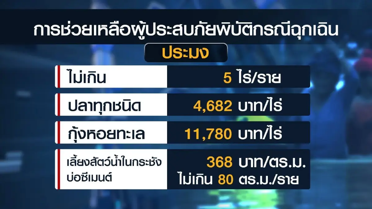 เกษตรกรอุบลฯ วอนรัฐ ‘เพิ่ม’ เงินเยียวยาน้ำท่วม