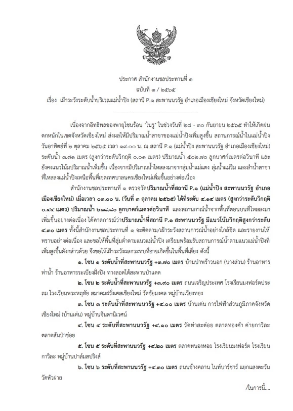 ด่วน! “น้ำปิง” เกินจุดวิกฤต ทะลักท่วม 5 โซนเชียงใหม่