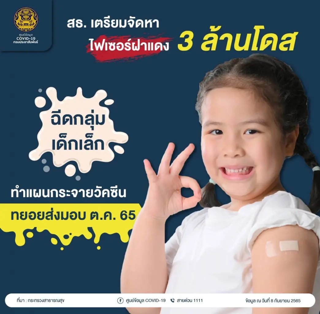 ข่าวดี! ไฟเซอร์เด็กเล็ก ถึงไทยพรุ่งนี้ เริ่มฉีดเข็มแรกทั่วประเทศ 12 ต.ค.65