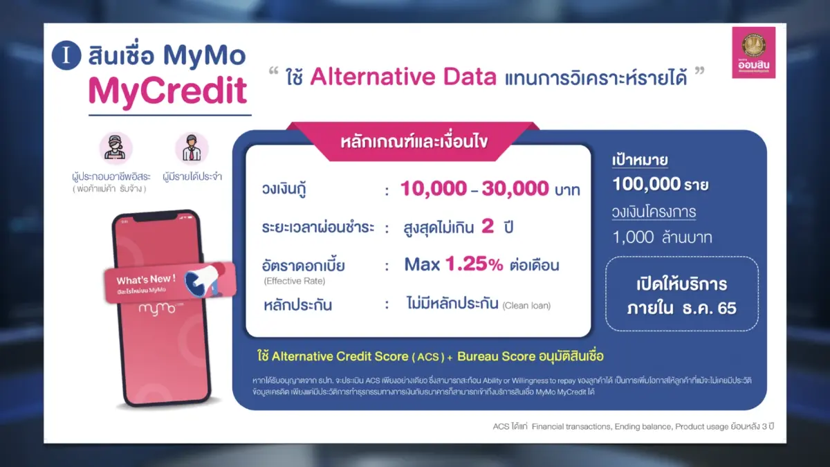 'ออมสิน'รุกนอนแบงก์ปล่อยพีโลนดอกเบี้ยต่ำกว่าตลาด 5%