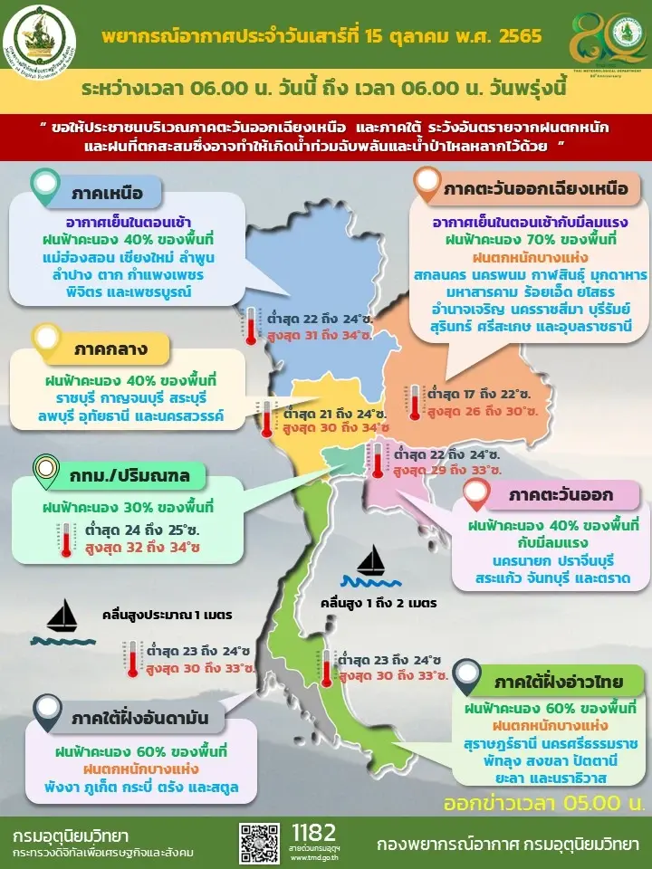กรมอุตุฯ เตือน "พายุเซินกา" ขึ้นฝั่งเวียนดนาม รับมือฝนหนัก 3 ภาค กทม.โดนด้วย