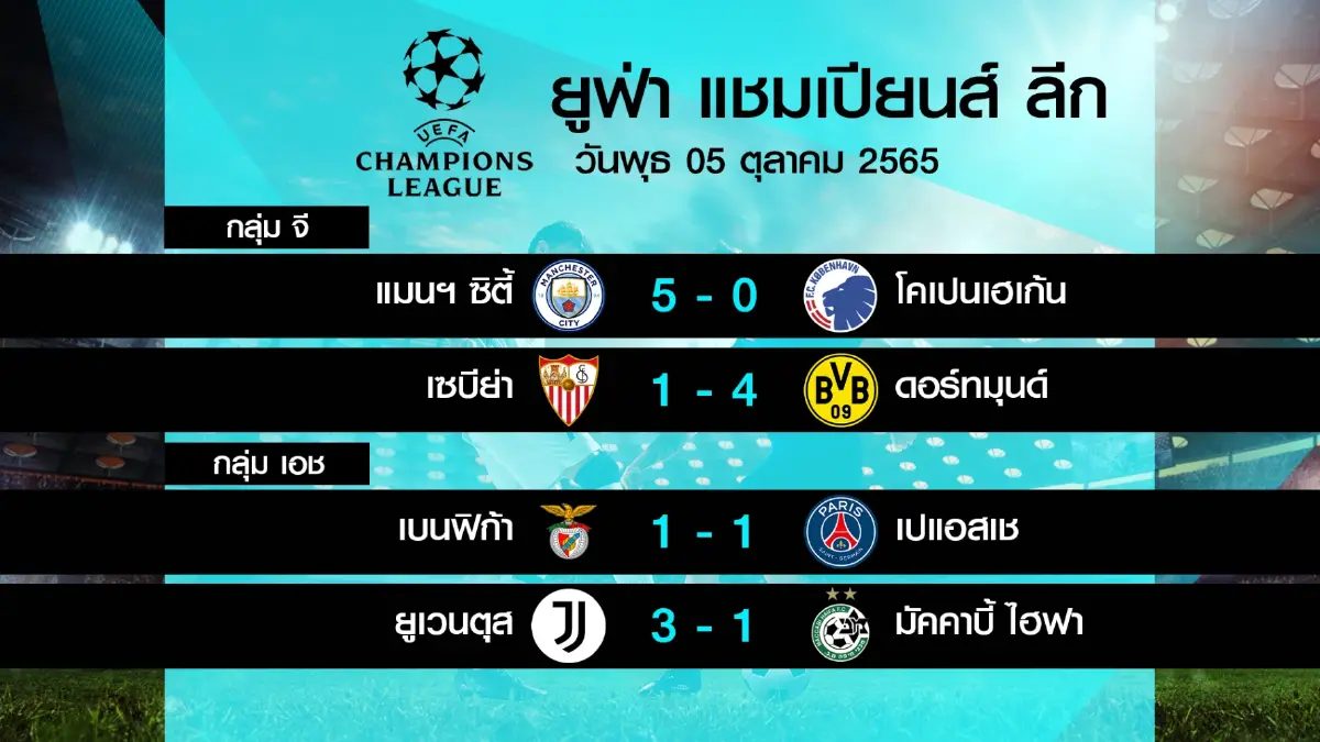 สรุปผลฟุตบอลยูฟ่าแชมเปี้ยนส์ลีก นัดที่ 3 รอบแบ่งกลุ่ม
