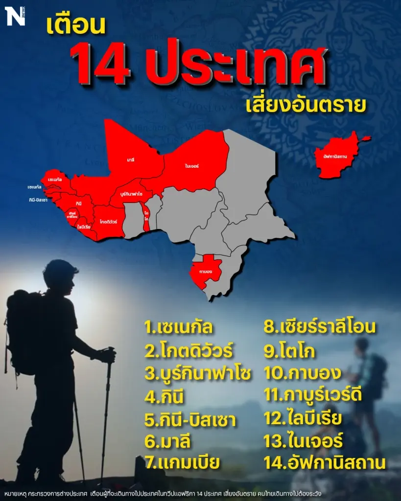เตือน 14 ประเทศเสี่ยงอันตราย หากจำเป็นต้องเดินทาง ต้องใช้ความระมัดระวัง
