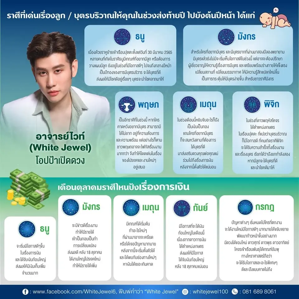 คนรักดวงเช็กเลย "หมอไวท์ เปิดดวง" 12 ราศี ในช่วงเดือนตุลาคมนี้ จะเกิดอะไรขึ้นบ้าง